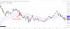 EMA-Sell-Setup