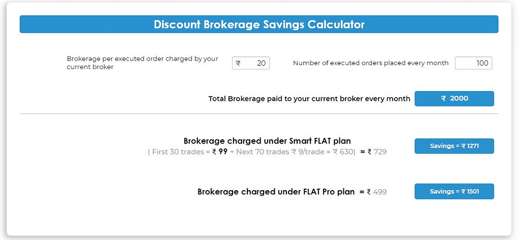 Tradeplus Online Savings Calculator over other brokers
