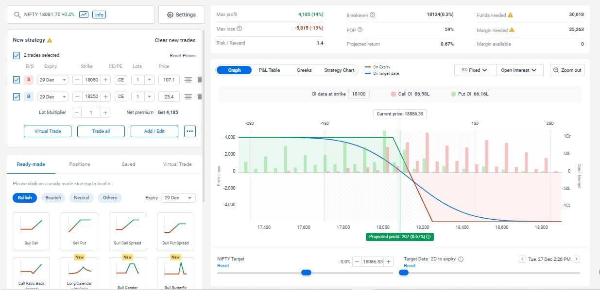 Sensibull Review 2023 Detailed Look At Options Trading Platform